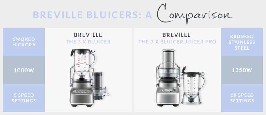 Breville 3X Bluicer Blender Juicer, Multi-Purpose, Smoked Hickory