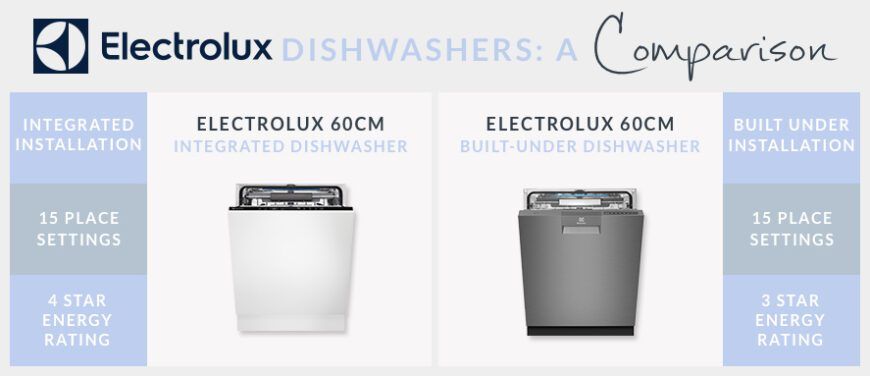 Dishwasher 2024 comparison chart