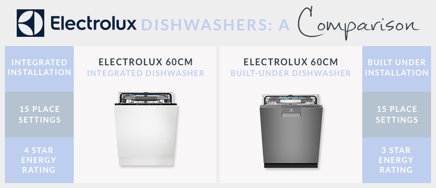 Compare the Pair: Electrolux Dishwashers - National Product Review