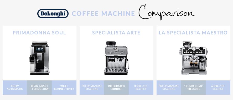 Cafetière DeLonghi : comparaisons et tests en 2024 - Coffeeness