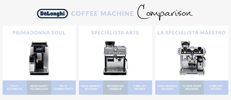 A Comparison De Longhi Coffee Machines National Product Review