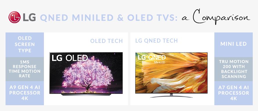 LG's OLED vs QNED MiniLED – National Product Review