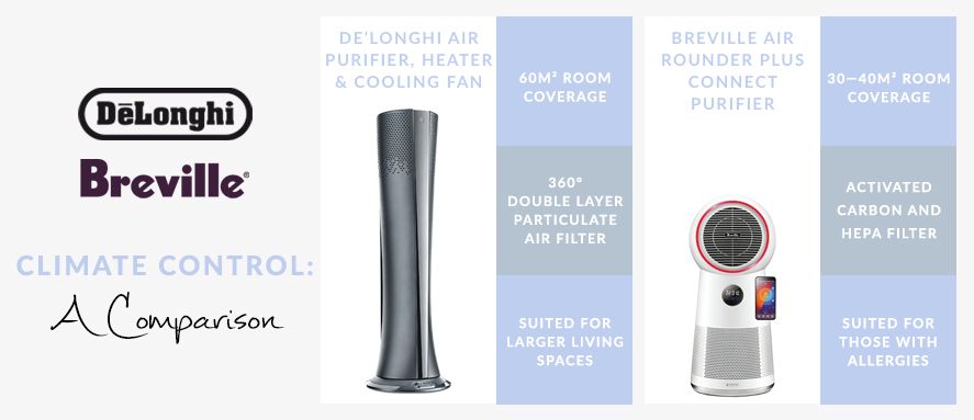 Climate deals air purifier