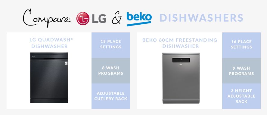 Beko Dishwasher Review