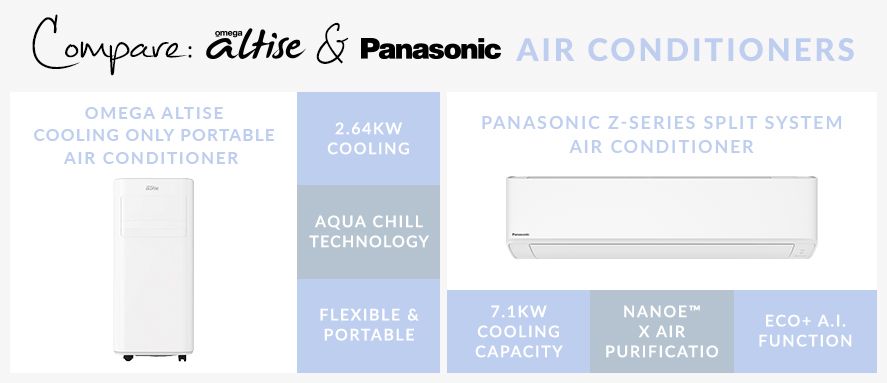 Compare: Our Best-Selling Air Conditioners - National Product Review